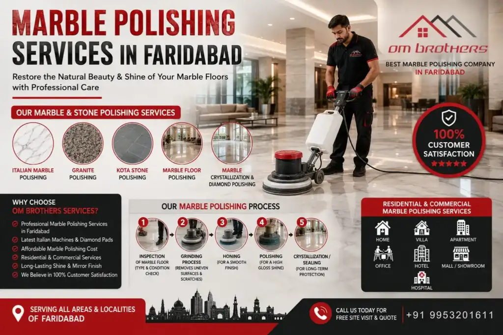 https://ombrothersservices.com/marble-polishing-services-in-faridabad/